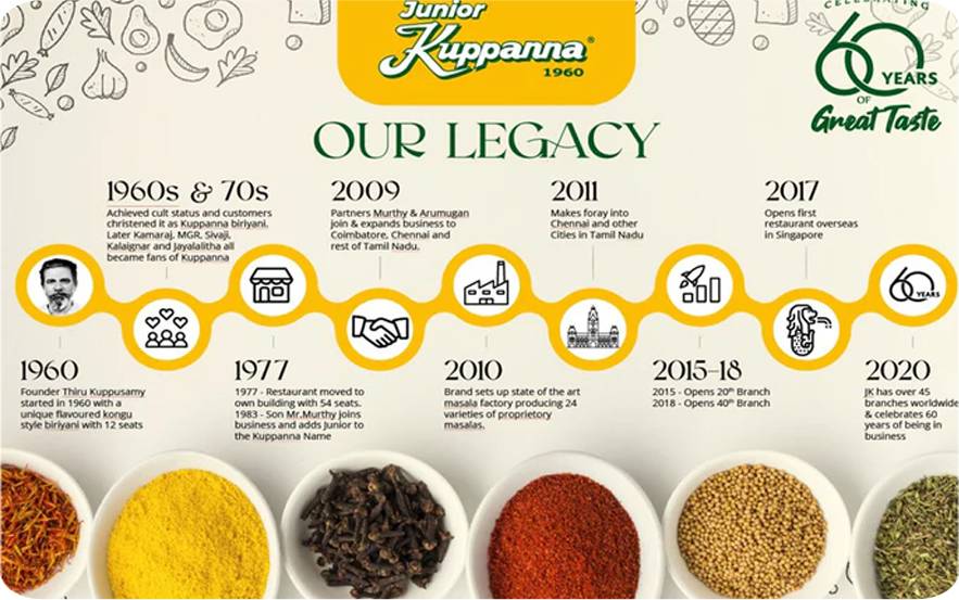 legacy of junior kuppanna